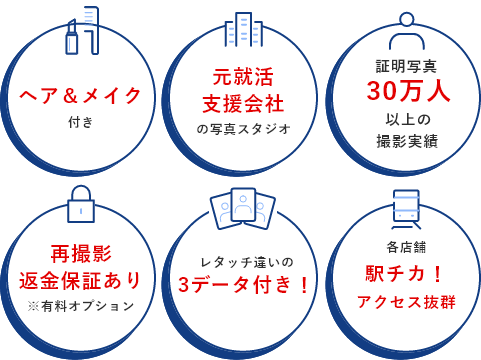 セルフィットの証明写真6つの特徴