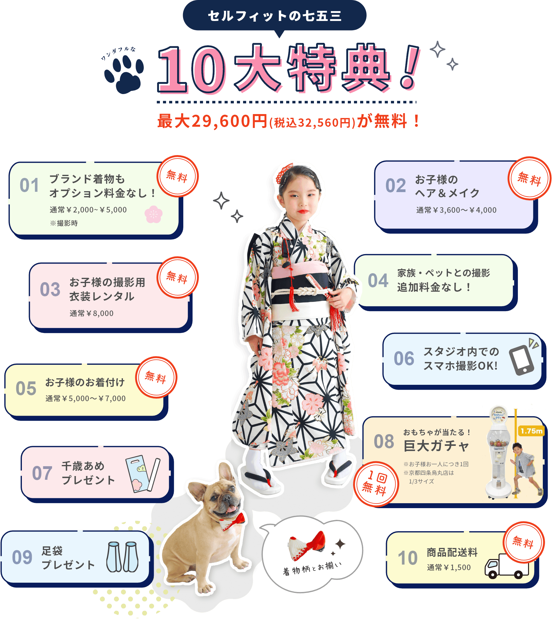 セルフィットの七五三10大特典