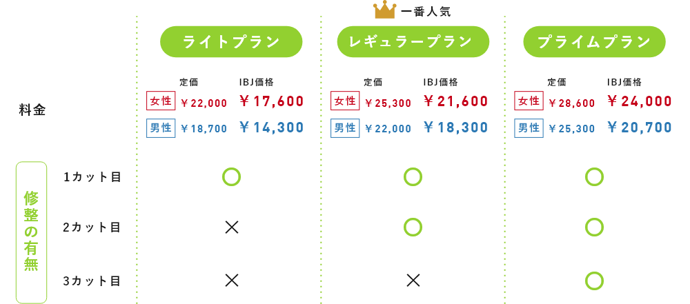 料金プラン一覧